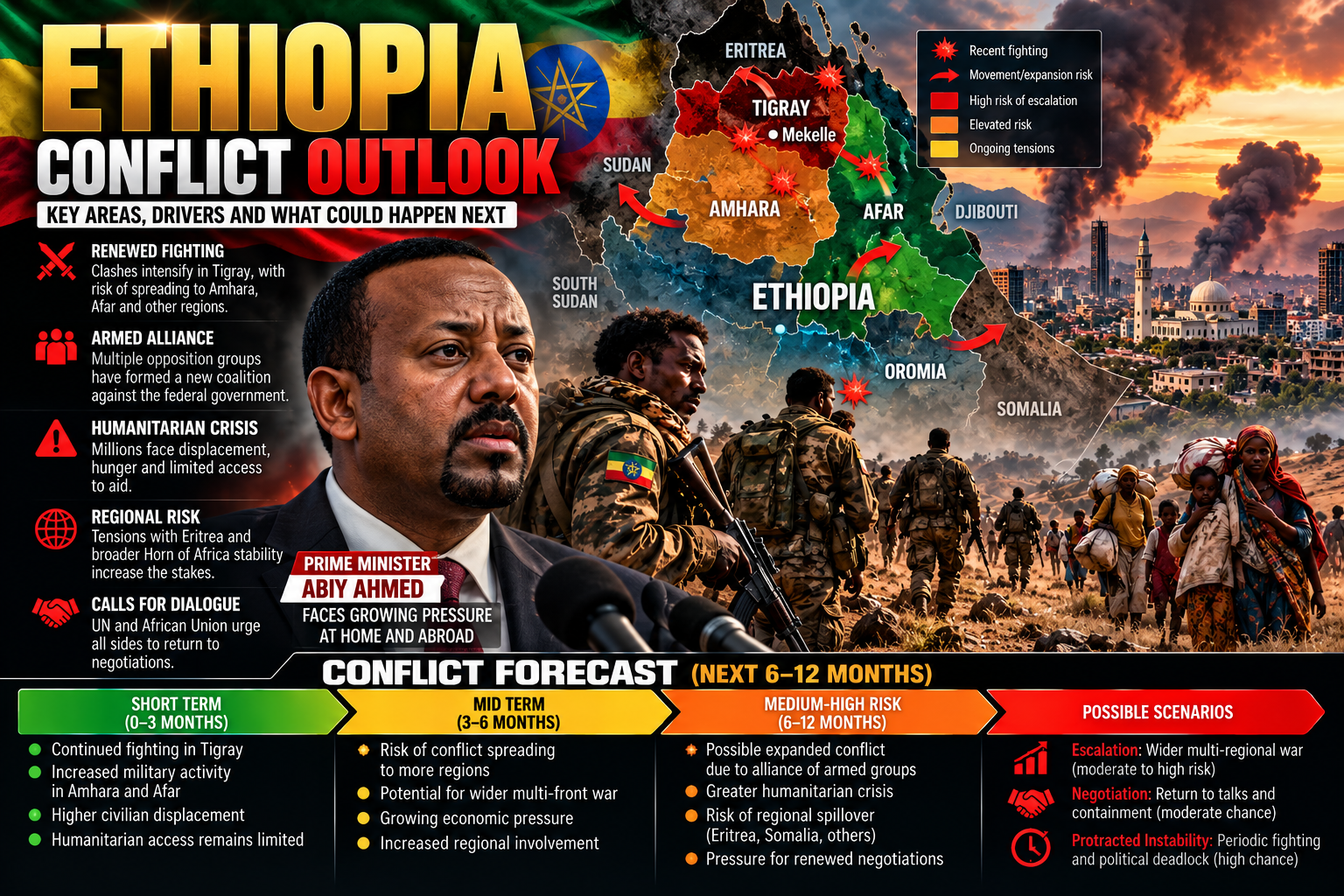🇪🇹 BREAKING: Ethiopia Faces a Dangerous New Escalation